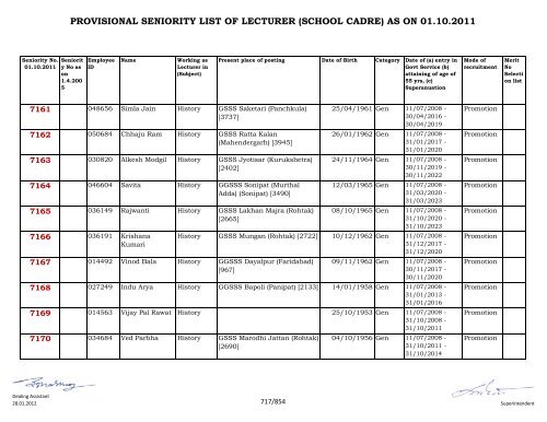 provisional seniority of lecturer (school cadre) as on 01-10-2011