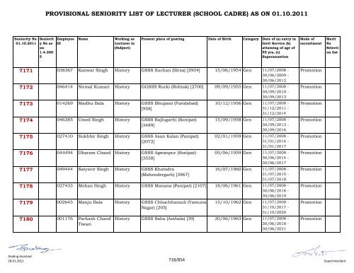 provisional seniority of lecturer (school cadre) as on 01-10-2011