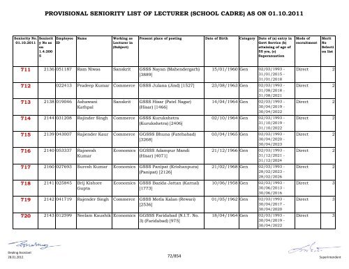 provisional seniority of lecturer (school cadre) as on 01-10-2011