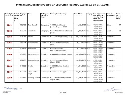 provisional seniority of lecturer (school cadre) as on 01-10-2011