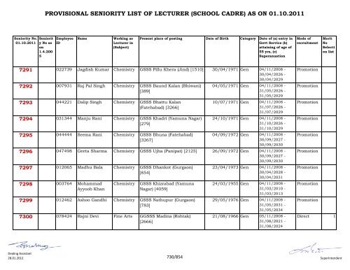 provisional seniority of lecturer (school cadre) as on 01-10-2011