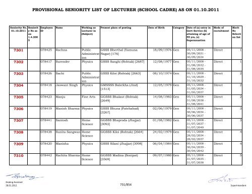 provisional seniority of lecturer (school cadre) as on 01-10-2011