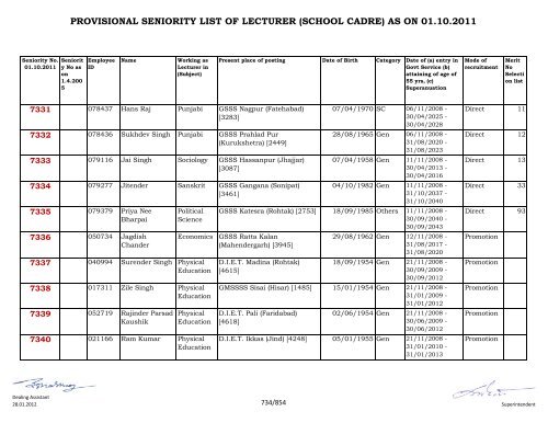 provisional seniority of lecturer (school cadre) as on 01-10-2011