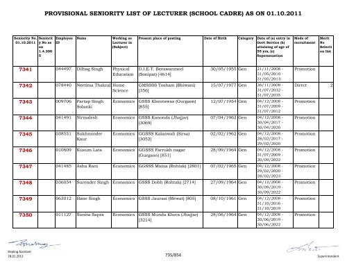 provisional seniority of lecturer (school cadre) as on 01-10-2011