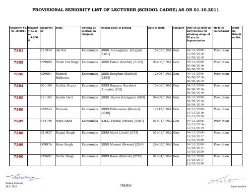 provisional seniority of lecturer (school cadre) as on 01-10-2011