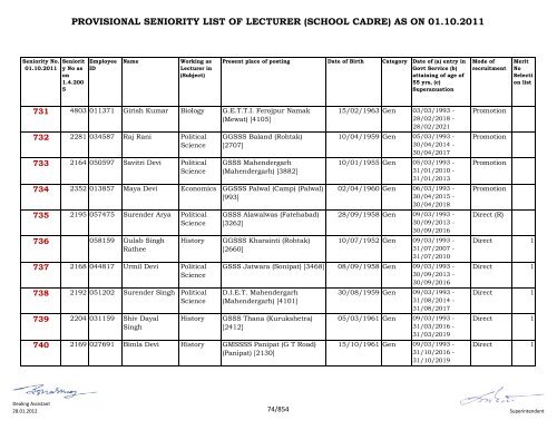 provisional seniority of lecturer (school cadre) as on 01-10-2011