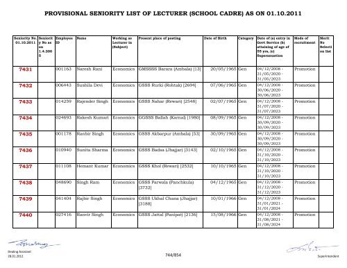 provisional seniority of lecturer (school cadre) as on 01-10-2011