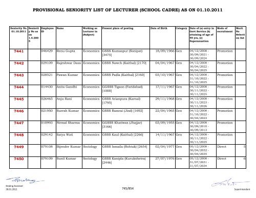 provisional seniority of lecturer (school cadre) as on 01-10-2011