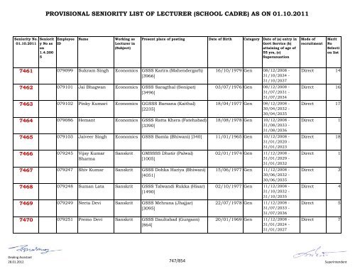 provisional seniority of lecturer (school cadre) as on 01-10-2011