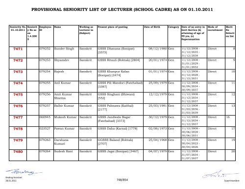 provisional seniority of lecturer (school cadre) as on 01-10-2011