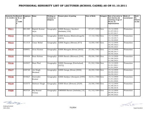 provisional seniority of lecturer (school cadre) as on 01-10-2011