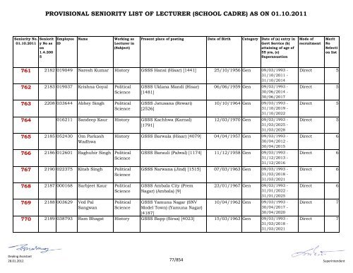 provisional seniority of lecturer (school cadre) as on 01-10-2011