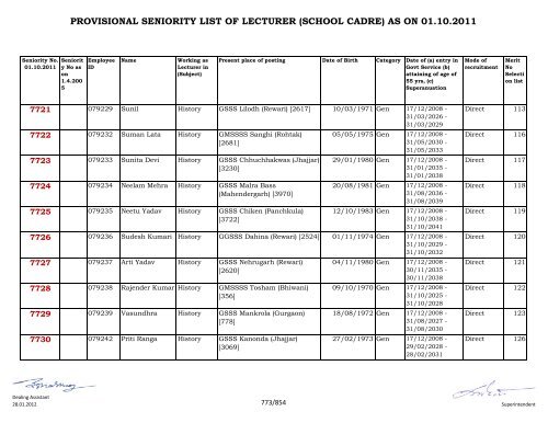 provisional seniority of lecturer (school cadre) as on 01-10-2011