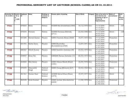 provisional seniority of lecturer (school cadre) as on 01-10-2011