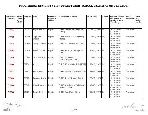 provisional seniority of lecturer (school cadre) as on 01-10-2011