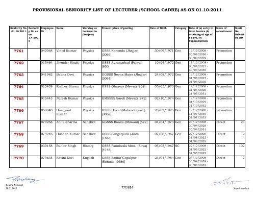 provisional seniority of lecturer (school cadre) as on 01-10-2011