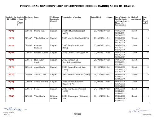 provisional seniority of lecturer (school cadre) as on 01-10-2011