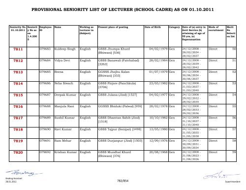 provisional seniority of lecturer (school cadre) as on 01-10-2011