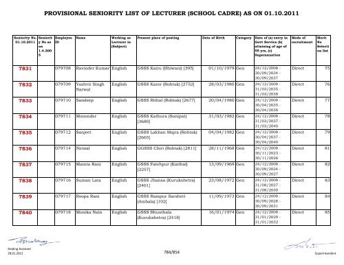 provisional seniority of lecturer (school cadre) as on 01-10-2011