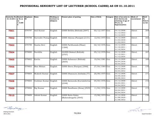 provisional seniority of lecturer (school cadre) as on 01-10-2011