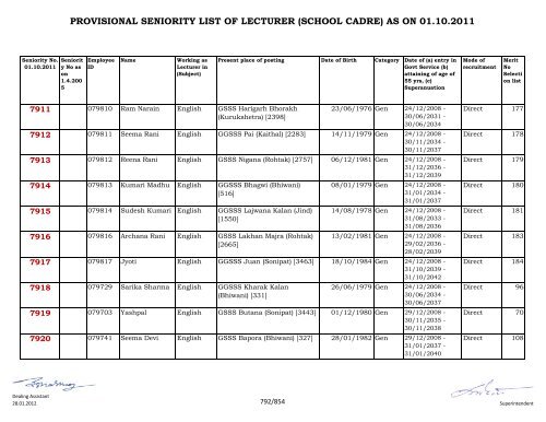 provisional seniority of lecturer (school cadre) as on 01-10-2011