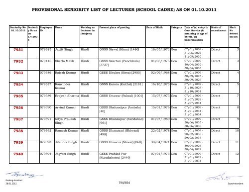 provisional seniority of lecturer (school cadre) as on 01-10-2011