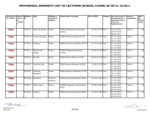 provisional seniority of lecturer (school cadre) as on 01-10-2011