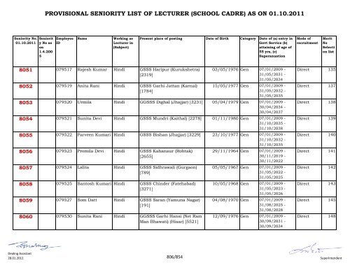 provisional seniority of lecturer (school cadre) as on 01-10-2011