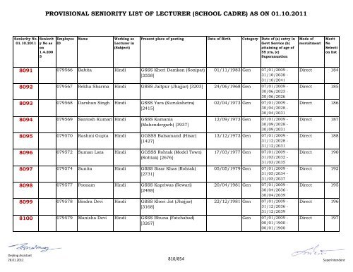 provisional seniority of lecturer (school cadre) as on 01-10-2011