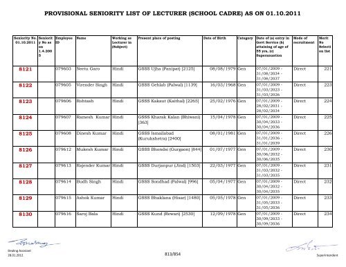 provisional seniority of lecturer (school cadre) as on 01-10-2011