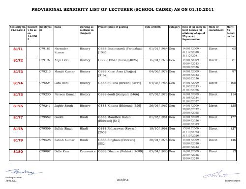 provisional seniority of lecturer (school cadre) as on 01-10-2011