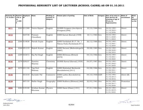 provisional seniority of lecturer (school cadre) as on 01-10-2011