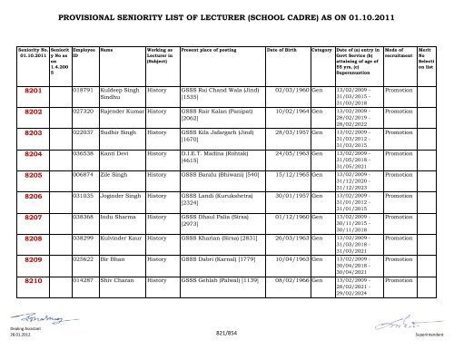 provisional seniority of lecturer (school cadre) as on 01-10-2011