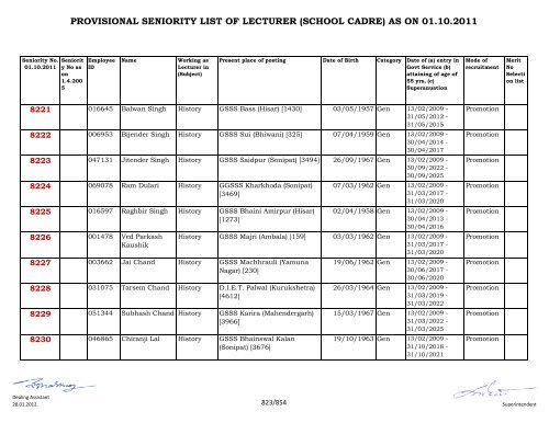 provisional seniority of lecturer (school cadre) as on 01-10-2011