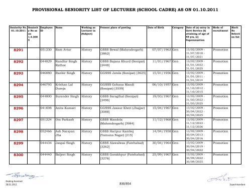 provisional seniority of lecturer (school cadre) as on 01-10-2011