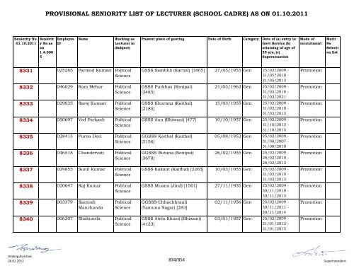 provisional seniority of lecturer (school cadre) as on 01-10-2011