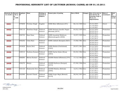 provisional seniority of lecturer (school cadre) as on 01-10-2011