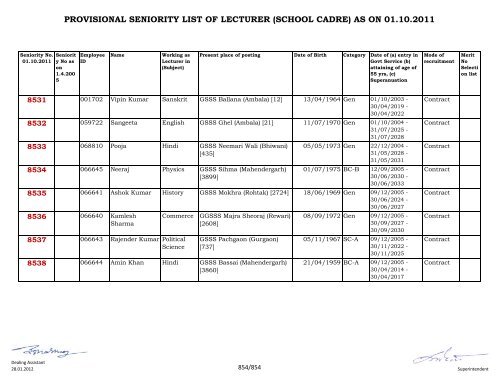 provisional seniority of lecturer (school cadre) as on 01-10-2011