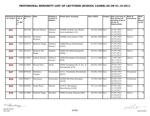 provisional seniority of lecturer (school cadre) as on 01-10-2011