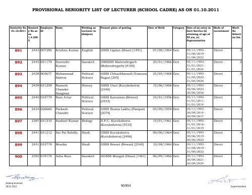 provisional seniority of lecturer (school cadre) as on 01-10-2011