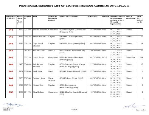 provisional seniority of lecturer (school cadre) as on 01-10-2011