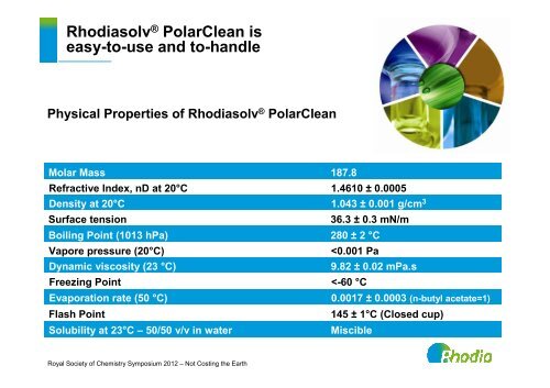 sustainable solvents products and process ... - Chemspec Events