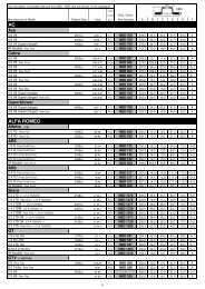 Brake Disc Catalogue 2012 - National Auto Parts