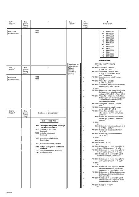 Kontenrahmen Gewinnermittlung Â§ 4 Abs. 3 EStG - Heller und Buxan