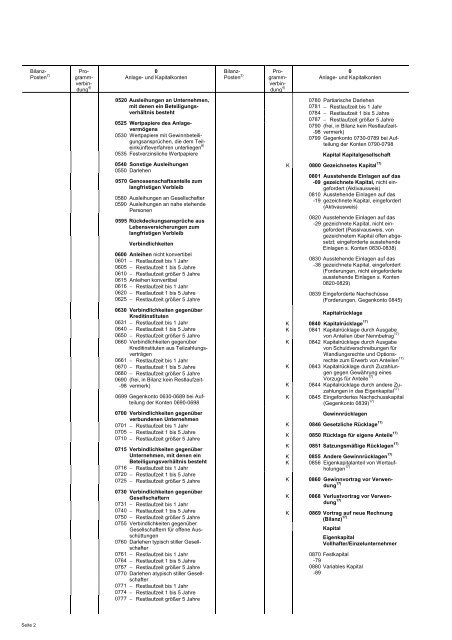 Kontenrahmen Gewinnermittlung Â§ 4 Abs. 3 EStG - Heller und Buxan