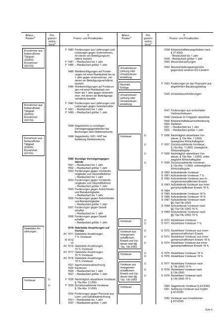 Kontenrahmen Gewinnermittlung Â§ 4 Abs. 3 EStG - Heller und Buxan