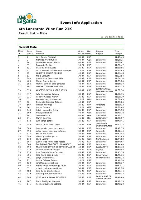 Event Info Application 4th Lanzarote Wine Run 21K - Club La Santa