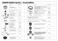 weißelespritze — Ersatzteilliste - Albert Kerbl GmbH