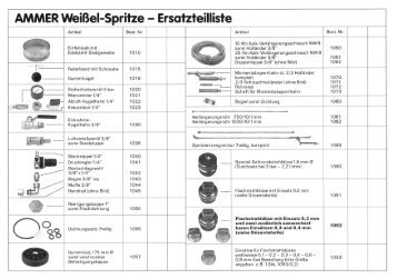 weißelespritze — Ersatzteilliste - Albert Kerbl GmbH