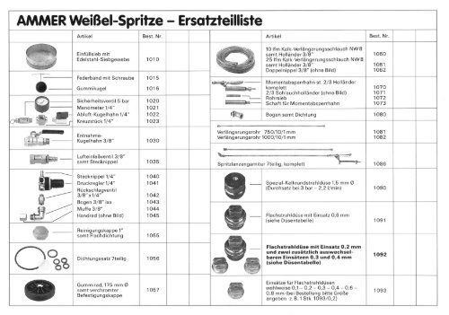 weißelespritze — Ersatzteilliste - Albert Kerbl GmbH